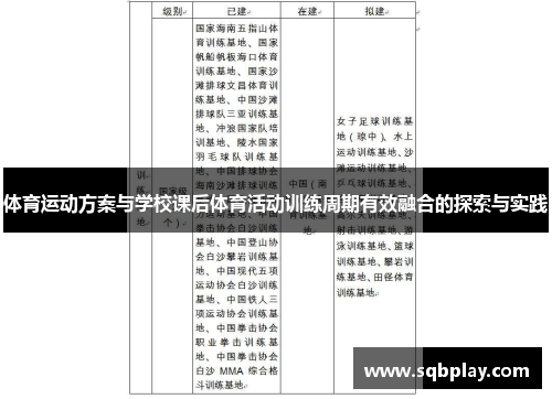体育运动方案与学校课后体育活动训练周期有效融合的探索与实践