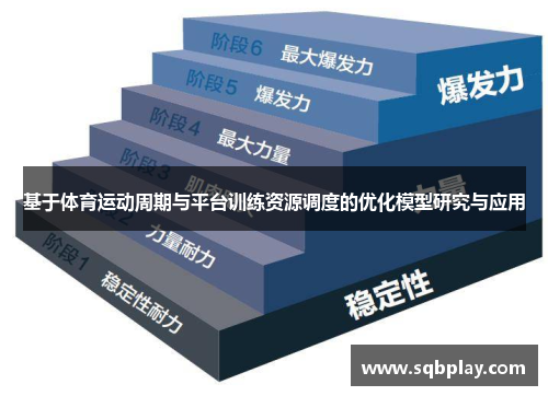 基于体育运动周期与平台训练资源调度的优化模型研究与应用
